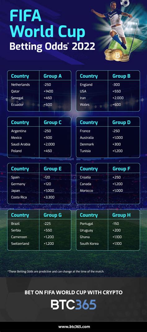 world cup odds betting